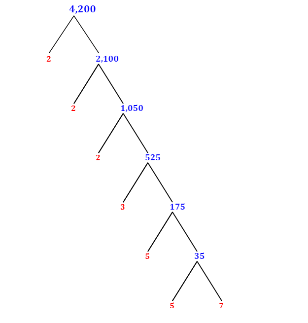 prime-factorization-of-4-200-with-a-factor-tree-mathondemand